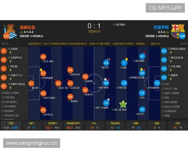 维尼修斯与登贝莱天赋对比：战术角色与终结方式的结构性差异