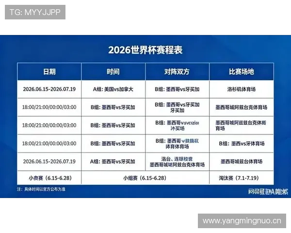 2026世界杯48支球队怎么分组